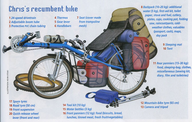 recumbent touring