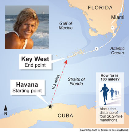 Diana Nyad swims 103 Miles from Cuba to Florida without shark