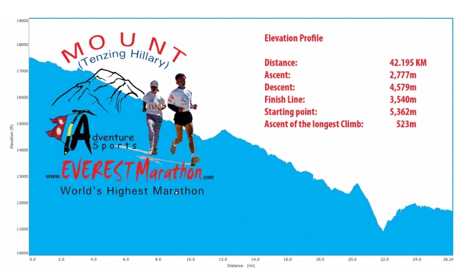 Everest Marathon altitude profile displayed in blue